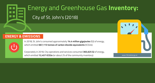 Greenhouse Gas Inventory