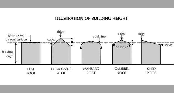 Building Height Graphic